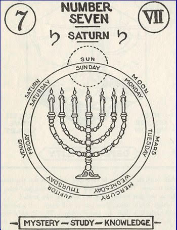 7 este poarta ciclurilor karmice