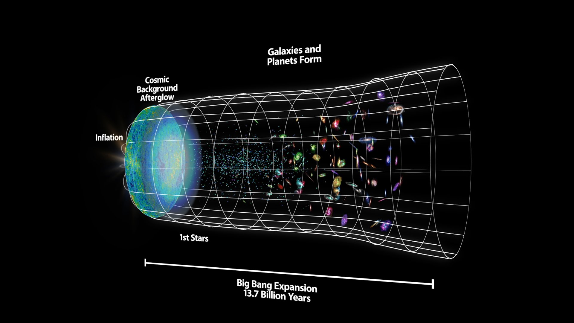 Misterele Universului. Inflația cosmică