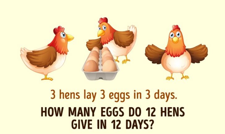 Test 4. Găini și ouă