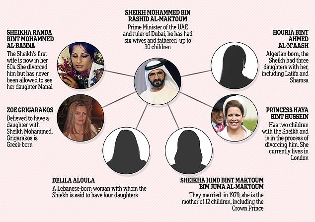 Câte soții și câți copii are Mohammed bin Rashid Al Maktoum