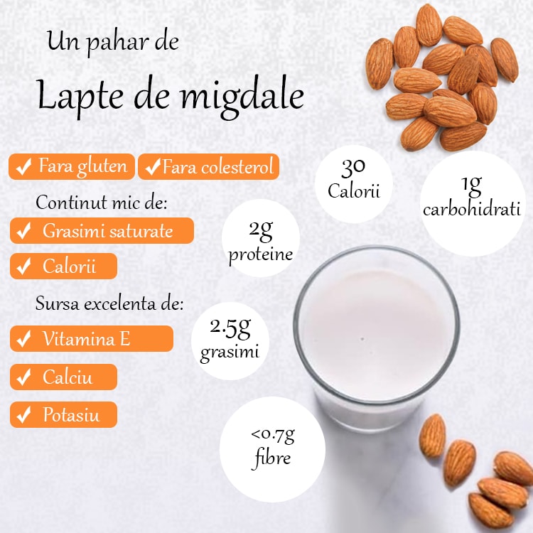 Valori nutriționale lapte de migdale