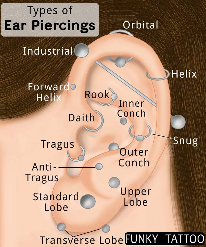 Tipuri de piercing-uri în ureche