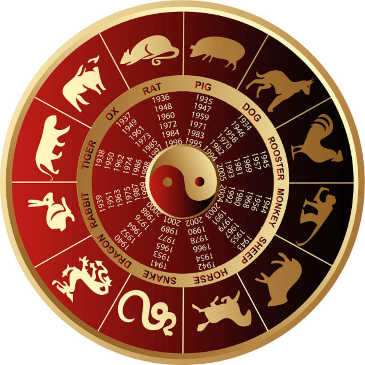 Horoscop chinezesc luna august 2021