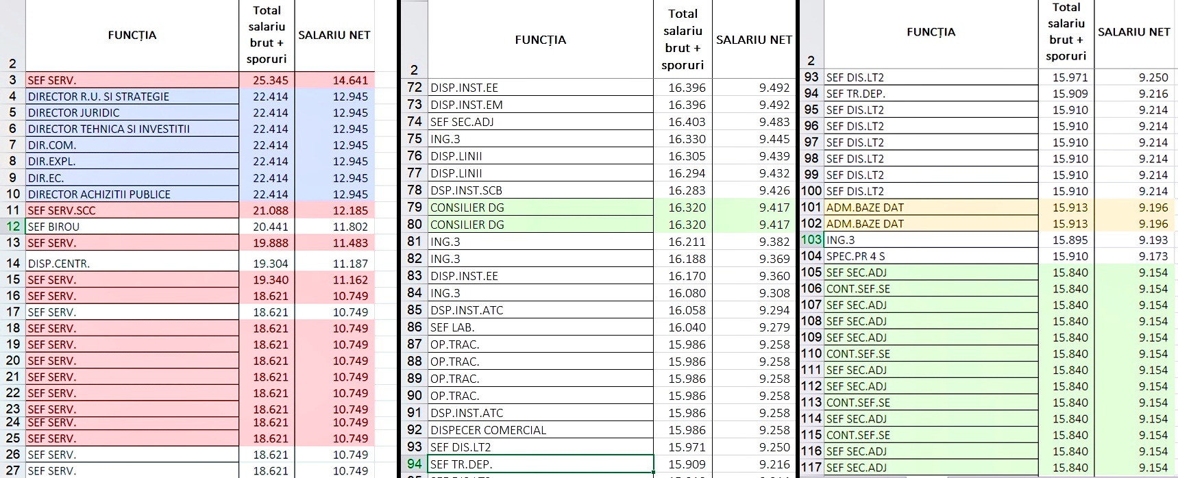Ce salarii au angajații companiei Metrorex 