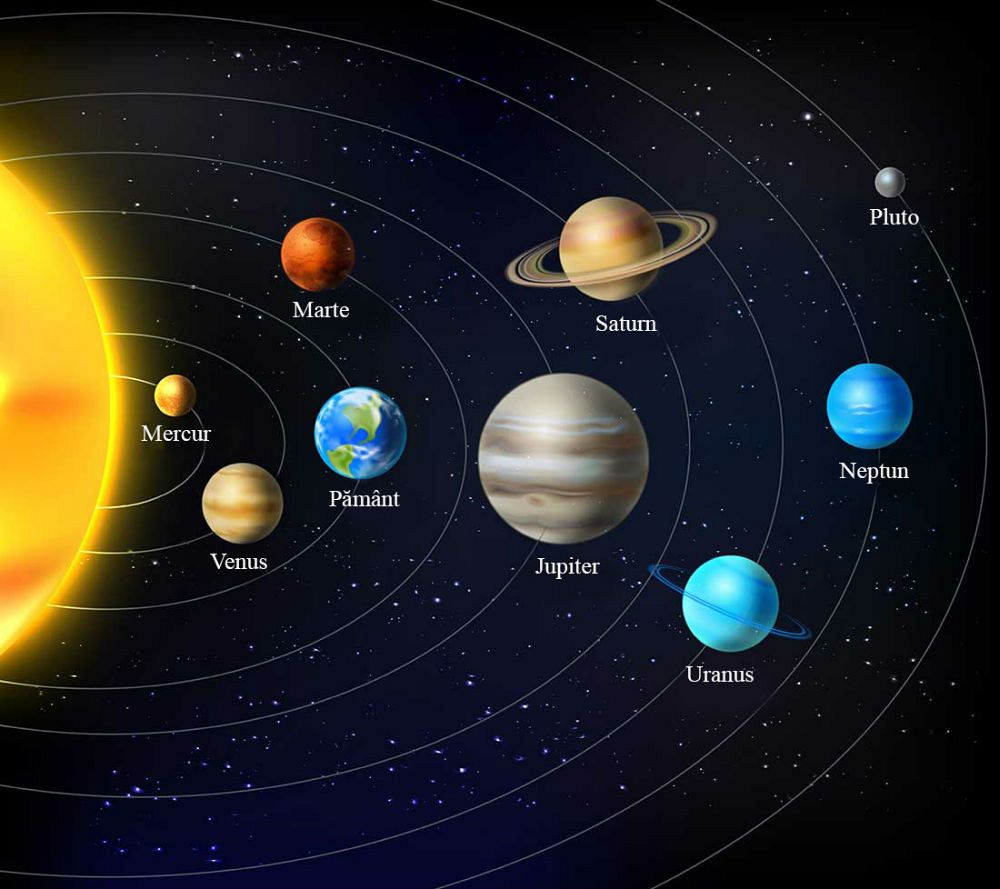 Planetele din sistemul solar