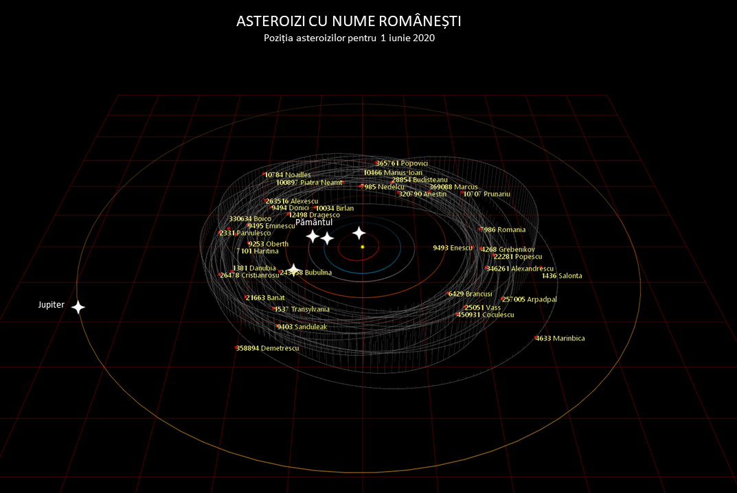 Toţi asteroizii cu nume de români. Poziția planetelor și a asteroizilor din luna iunie 2020 / Sursă foto: Astro-Urseanu