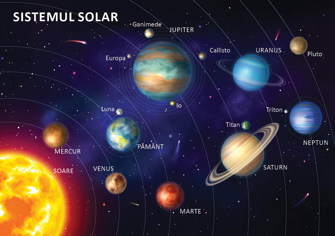 Curiozități despre Sistemul Solar