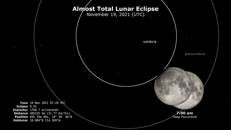 Eclipsă parțială de Lună, 19 noiembrie 2021