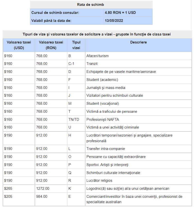 Lista extinsă a tipurilor de vize şi valoarea taxelor / Sursă foto: captură usatraveldocs.com