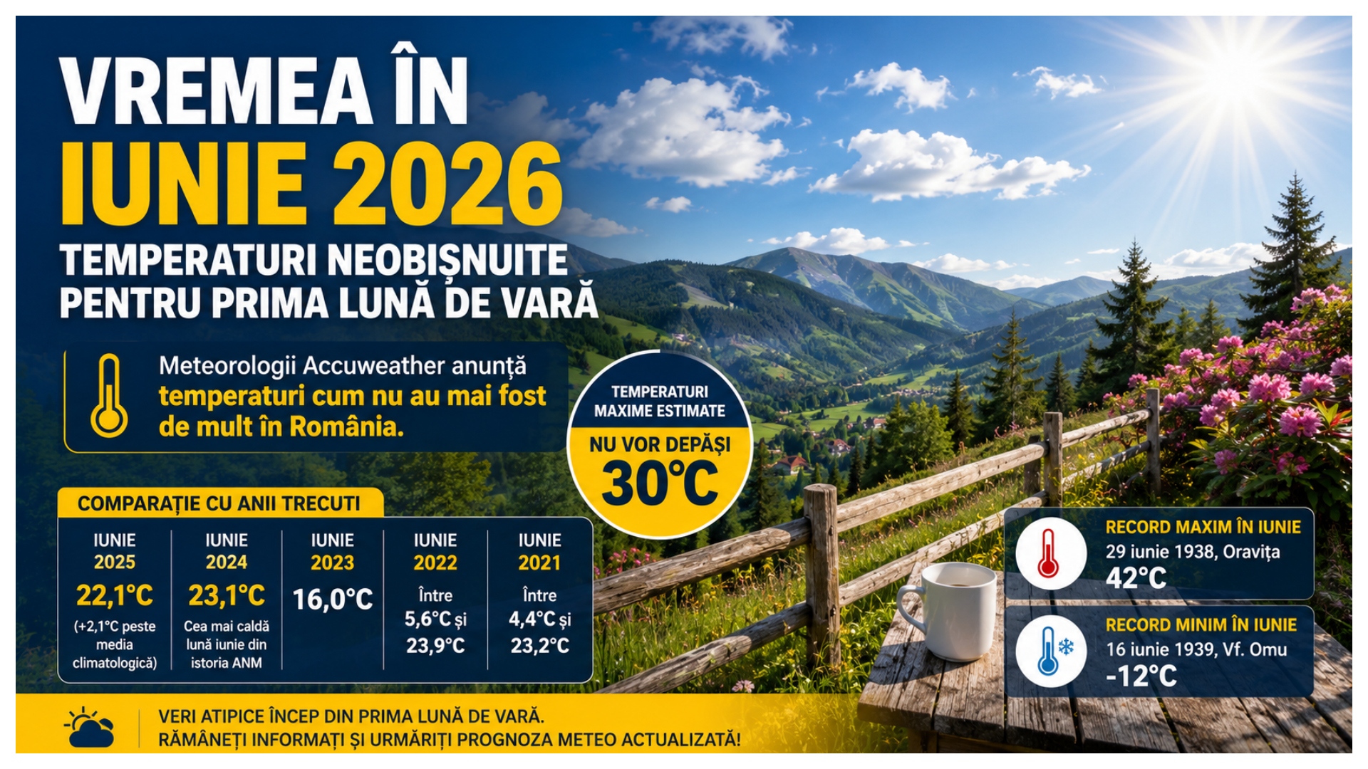 Meteorologii anunță temperaturi în iunie cum nu au mai fost de mult în România. Cum va fi vremea în prima lună de vară